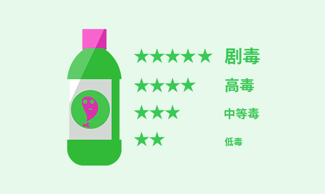 Z7農(nóng)資
